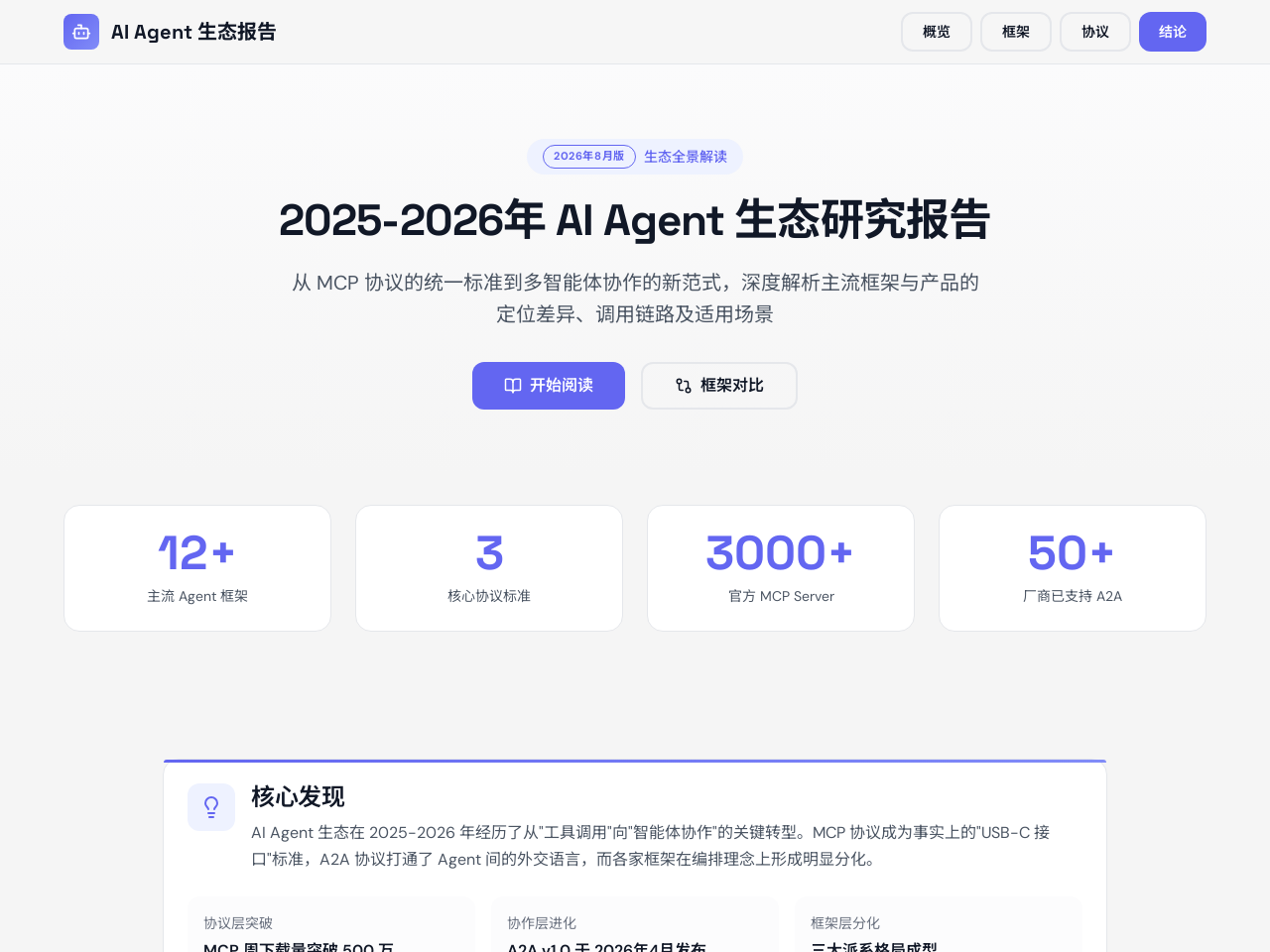 Agent生态图景