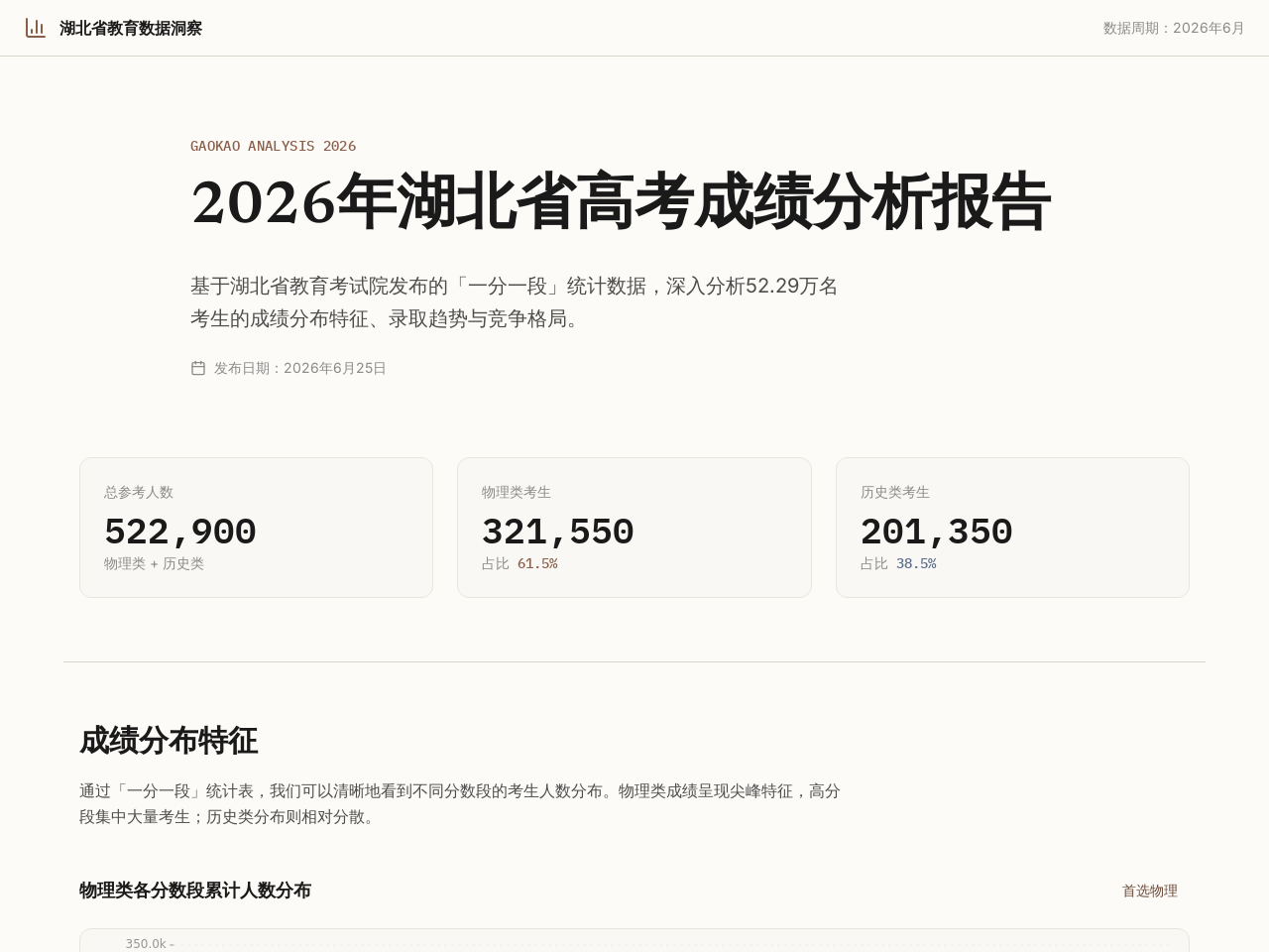 2026年湖北省高考成绩分析报告