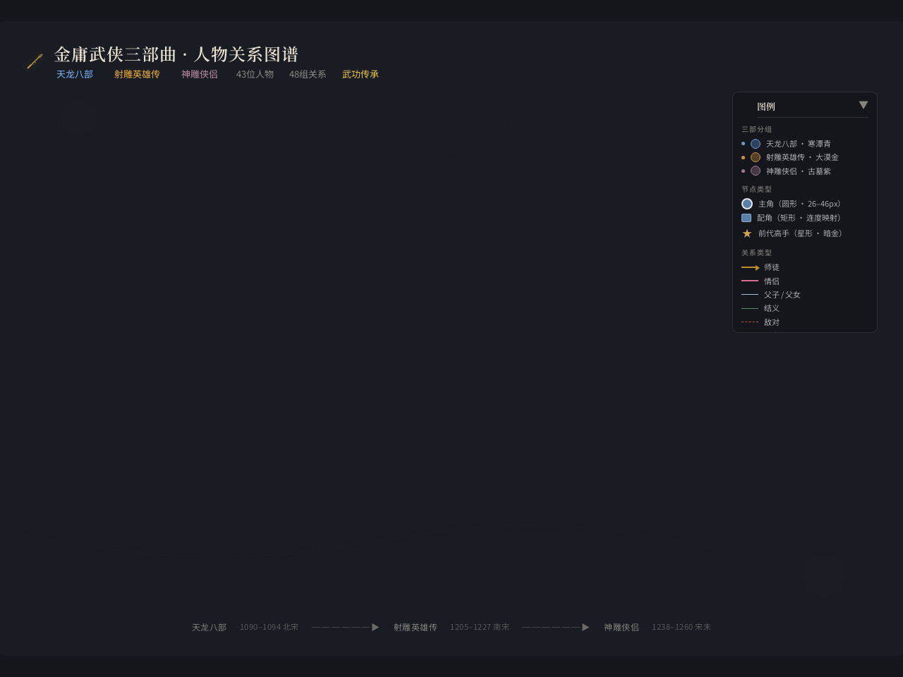 武侠人物谱