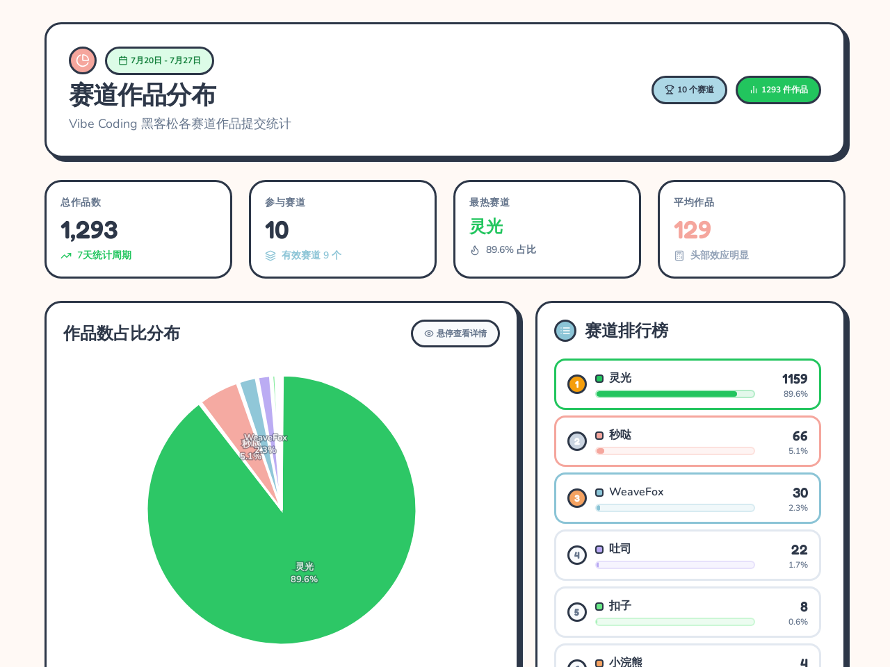 赛道切片图