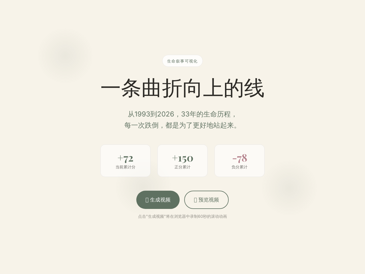 人生分值轨迹图