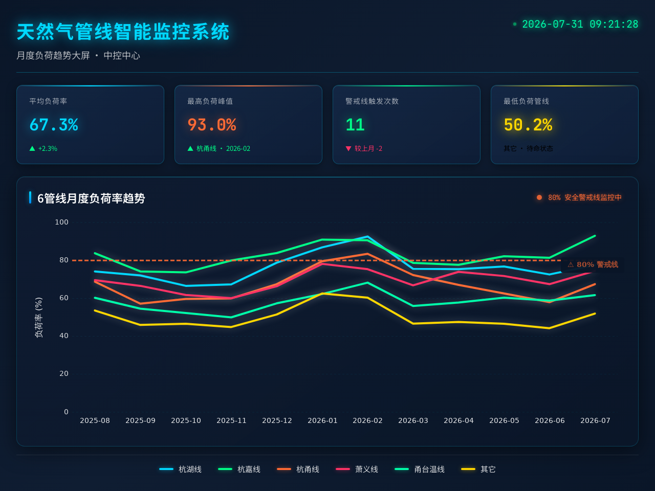管线脉动图