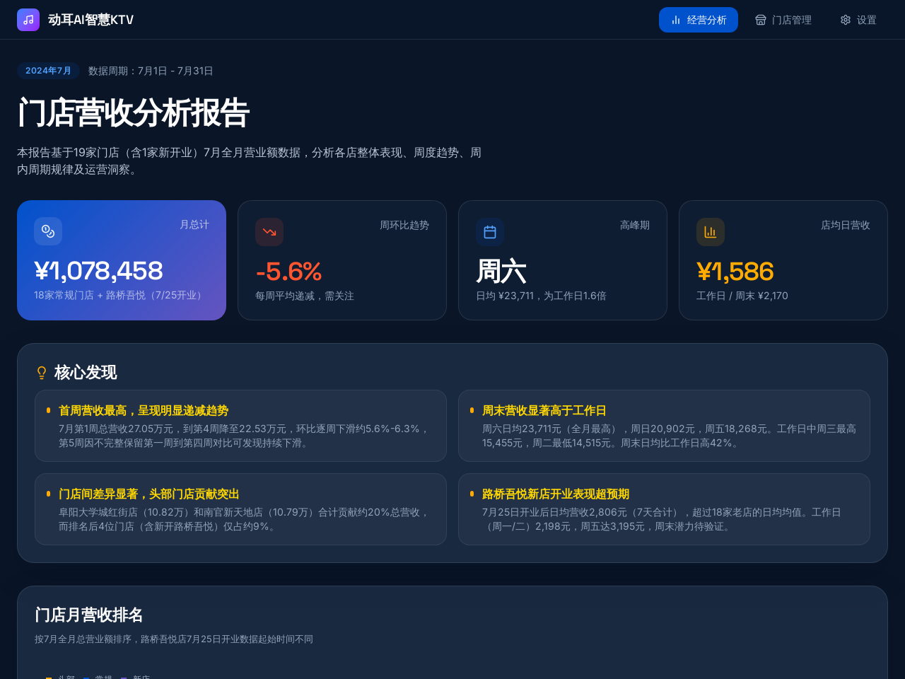 门店周律图谱